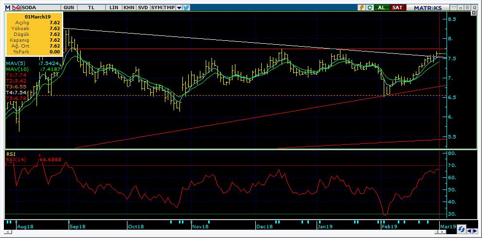Bugün hareketlenmesi muhtemel hisseler SODA 15 Kodu Son Yab. % Pivot 1.Destek 2.Destek 1.Direnç 2.