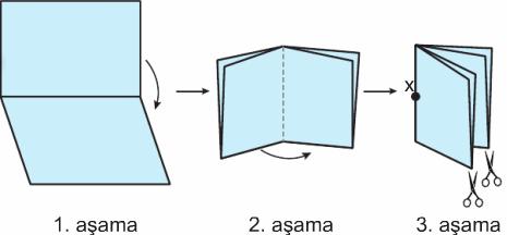 Yukarıda bir A4 kağıdı ile üç aşamada 8 sayfalık bir kitapçık yapımı gösterilmiştir. 1.aşamada kağıt iki eş parçaya katlanıyor, sonra 2. aşamadaki gibi tekrar iki eş parçaya daha katlanıp, 3.