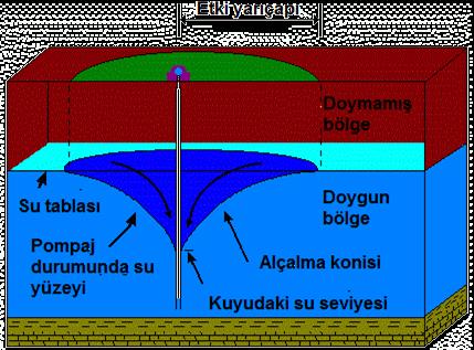 seviyesidi.