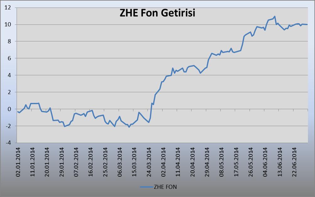 30.06.2014 TARİHLİ NET VARLIK DEĞERİ TABLOSU: ZİRAAT HAYAT VE EMEKLİLİK A.Ş. ESNEK EMEKİLİK YATIRIM FONU 30.06.2014 TARİHLİ FON TOPLAM DEĞER TABLOSU (TL) 30.06.2014 TUTAR % A-) FON PORTFÖY DEĞERİ 77.