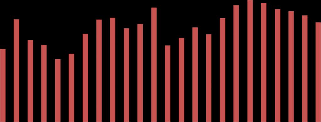 GWh Gün Öncesi Piyasa Verileri 35, Saat Bazında Aritmetik Ortalama PTF (TL/MWh) 3, 25, 2, 15, 1, 5,, 1 2 3 4 5 6 7 8 9 1 11 12 13 14 15 16 17 18 19 2 21 22 23 İşlem Saati 11 Şubat - 17 Şubat 219 18