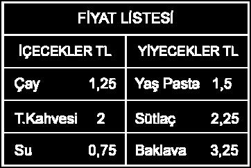 SORULARI AŞAĞIDAKİ BİLGİLERE A) 0,25 B) 0,5 C) 0,75 D) E),25 63) Elif aşağıdakilerden hangisini yaparsa Fatma ile Murat ın ödediği miktardan 25 kuruş fazla ödemiş olur?