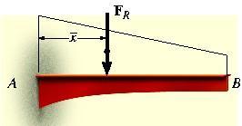 Çözüm: İki paralel bileşke kuvvet F 1 ve F 2, tek eşdeğer bileşke kuvvete F R indirgenebilir.