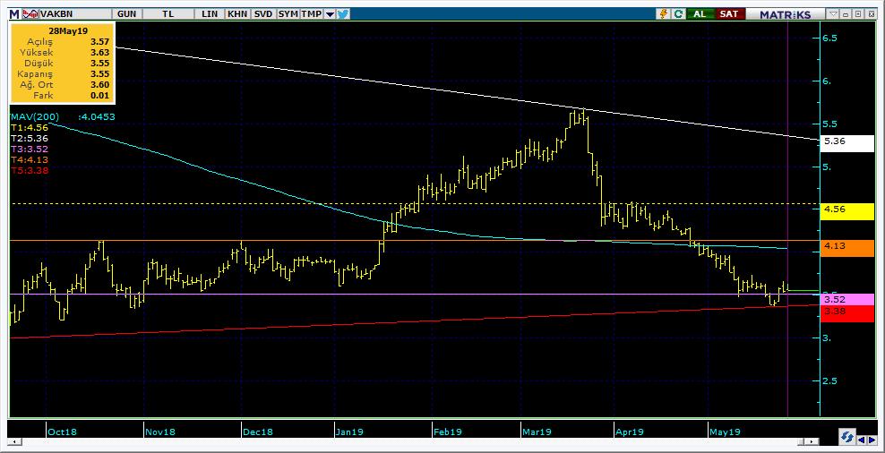 Şirketler Teknik Analiz Görünümü Vakıfbank 10 Kodu Son 1G Değ. Yab. % 3A Ort.H Pivot 1.Destek 2.Destek 1.Direnç 2.Direnç VAKBN 3.55 0.