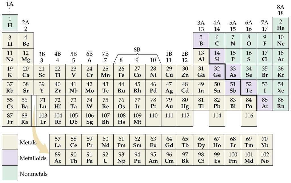 Baş grup elementleri 1 s-bloku Geçiş elementleri