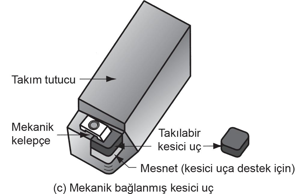 ŞEKİL 21.