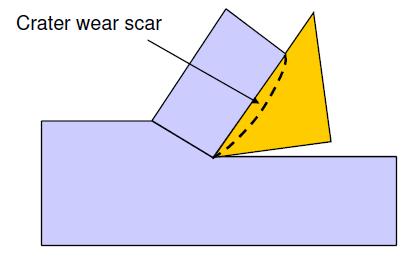 için kademeli aşınma tercih edilir: Krater Aşınması Talaş Yüzeyinin ucunda