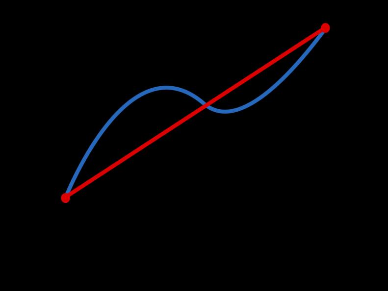 Örnek 3: Nümerik İntegral Newton-Cotes integral formülleri en yaygın sayısal entegral hesaplama yöntemleridir.