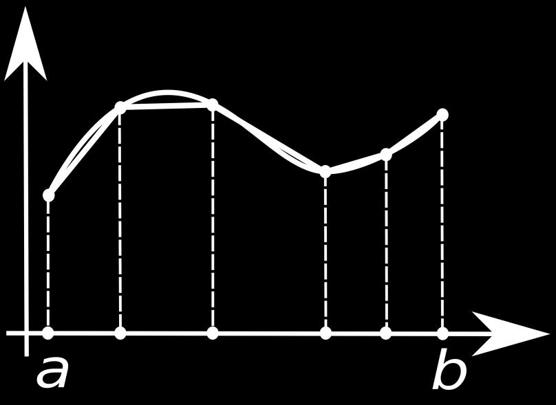 Trapez (Trapezoid) Kuralı integral formüllerinin ilkidir.