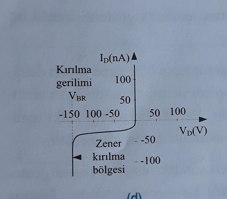 İletim akımı iki bileşenden oluşur; bunlar p bölgesinden n bölgesine geçen delikler ve ters yönde hareket eden elektronların oluşturduğu akımlardır.