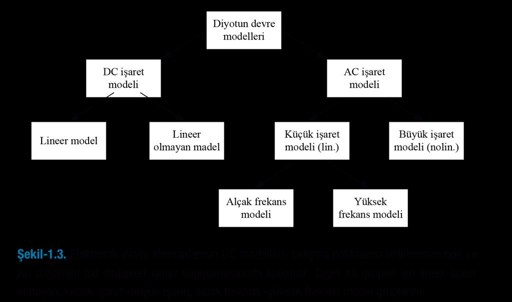 25 de V KT =25.69mV olacağından diyot eşitliği aşağıdaki gibi olur.