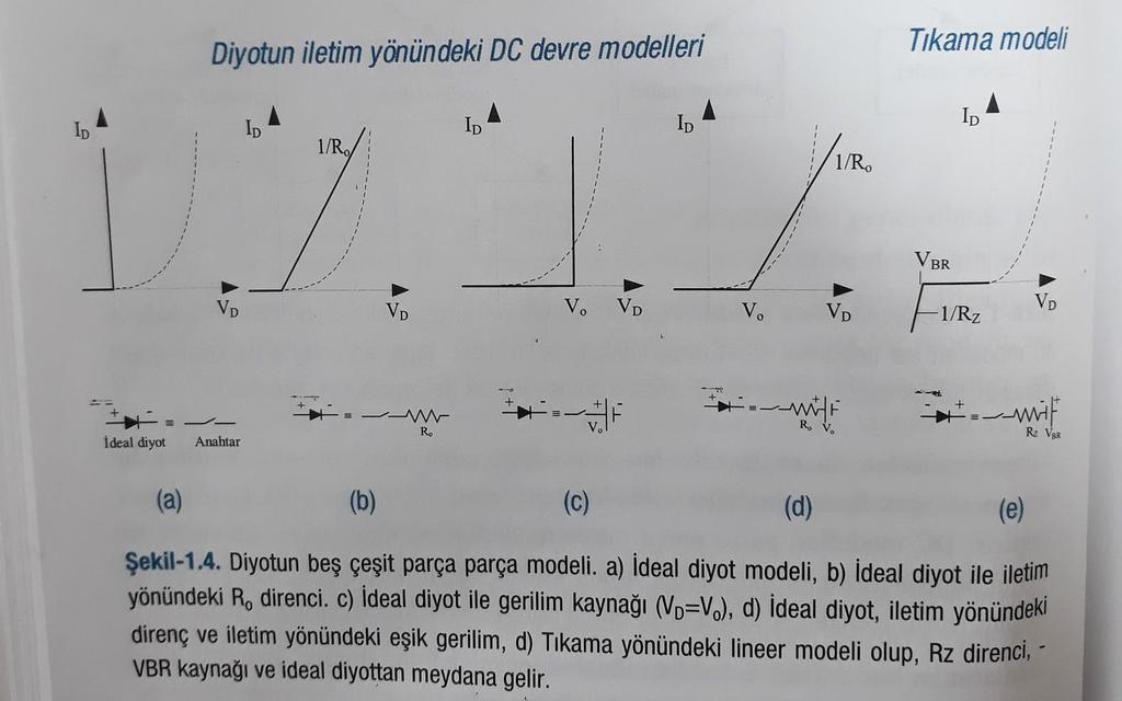 (Pastacı, H. 2015) En basit diyot modeli Şekil 1.4a daki ideal modelidir.