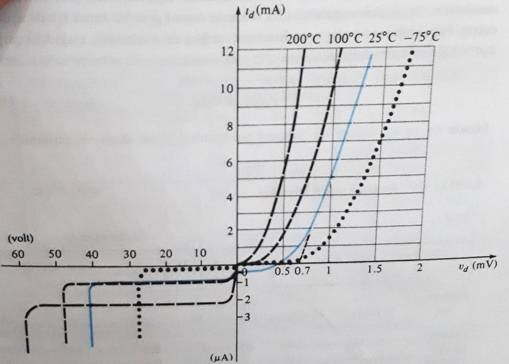 Sıcaklığın Diyot Üzerine Etkileri: Sıcaklık, elektronik sistemlerin tasarım ve analizinde dikkate alınması gereken çok önemli bir parametredir.