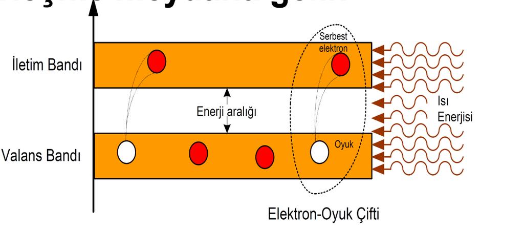 Enerji 5