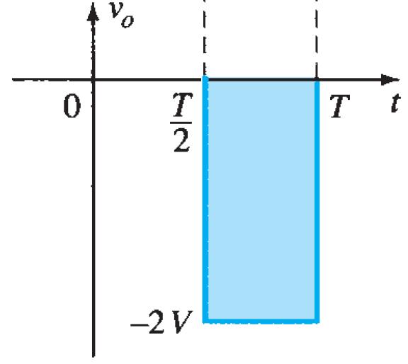 40 T/2 T için T/2 T zaman aralığı içerisinde ise devre Şekil 1.40 daki gibi olmaktadır. Burada diyot açık devredir ve R direnci tekrar devrededir.