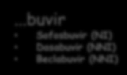 Bağlanma HCV Yaşam Döngüsünde Direkt Etkili Antiviraller 1) Virus Girişi 6) Olgunlaşma NS5A inhibitörü 5) Paketleme.