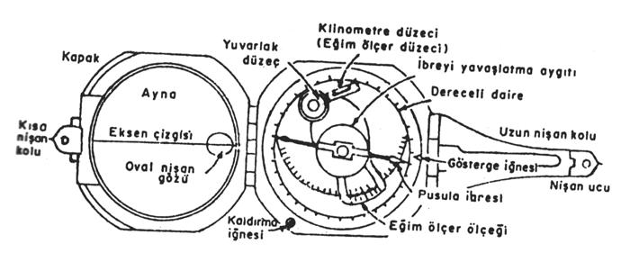 51 Jeolog Pusulası Jeolog pusulası esasta klinometre (eğimölçer) ve el düzecinden oluşmuştur Jeolojik çalışmalarda çok değişik amaçlarda kullanılsa da yaygın olarak düzlemsel ve çizgisel yapı