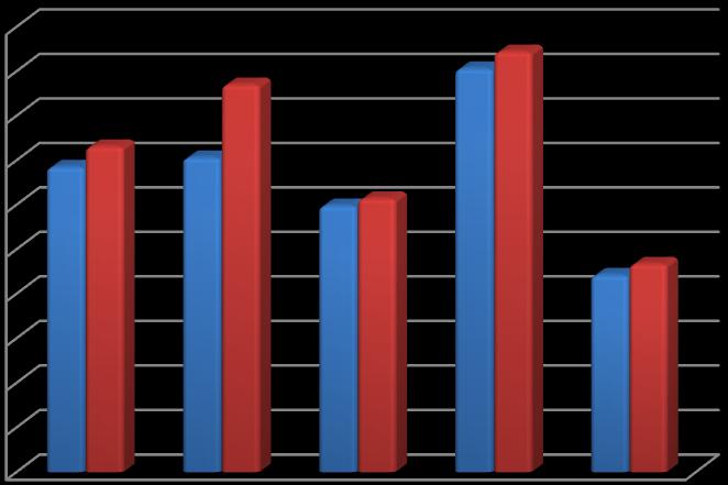 Performans Grafiği 10 9 8 7 6 5 4 3 2 1-2011 2012 2013 2014 2015 Fon Getirisi Karşılaştırma Ölçütü Getirisi BÖLÜM E: FON HARCAMALARI İLE İLGİLİ BİLGİLER i.