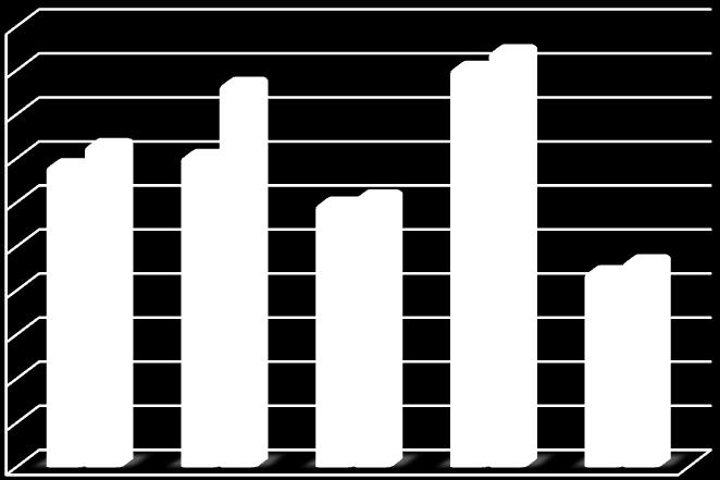 Tahvil/bono aracılık işlemleri : 0.00001 v. Ters repo aracılık işlemleri : 0.000003 vi. Takasbank Para Piyasası işlemleri : 1-7 güne kadar vadeli : 0.00002+BSMV 7 günden uzun vadeli : 0.