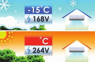 teknolojisi sayesinde sabit hızlı klimalara