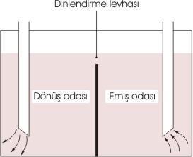 Emiş ve dönüş odası birbirinden ayrılmalı