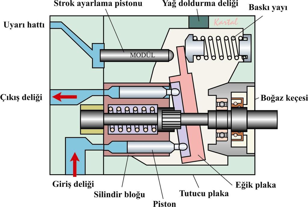 PİSTONLU