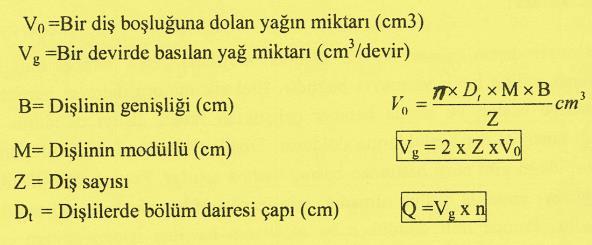 DİŞLİ POMPALARDA BİR DİŞ