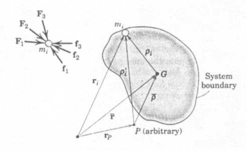 z = ρ r = r x O (sabt) y O noktasına göre: Noktasal csm sstemnn açısal momentumunun sabt br O noktasına