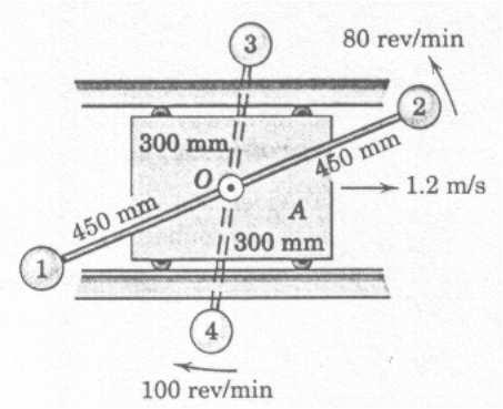 Problem 4/4: 16 kg kütlel A vagonu 1.2 m/s hızı le kend yatağında yatay olarak hareketldr. Vagon, O noktasında mafsallı k çubuğa tespt edlen dört topu taşıyor.