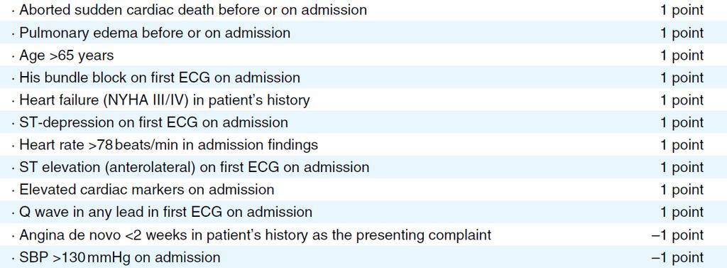 Banach Scale Risk Score for