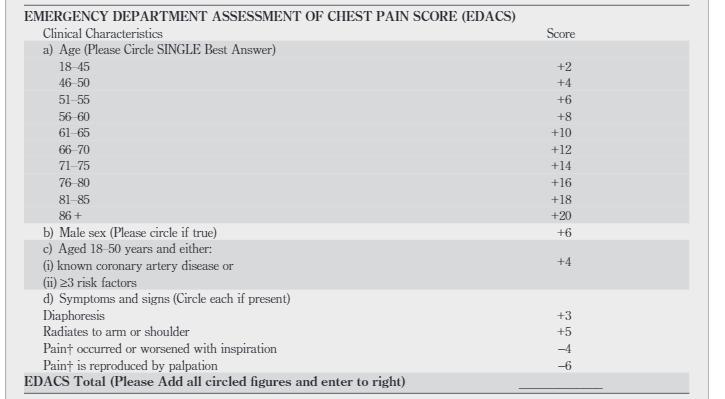 EDACS Emergency Department Assessment of Chest pain Score Cut-point: Low-risk = <16 points; High risk = 16