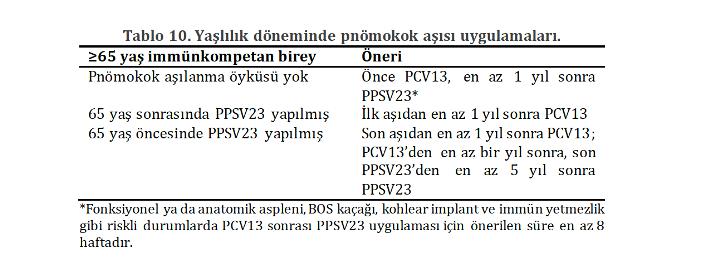 Pnömokok aşısı http://ekmud.org.