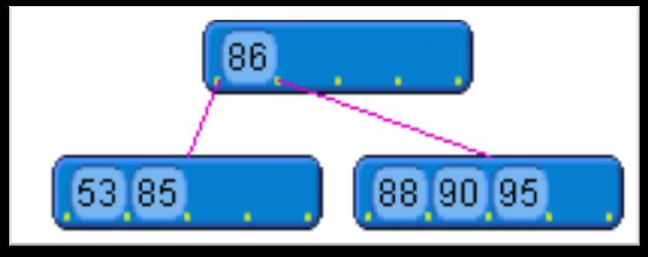 Kural 3: Bir node daki kayıt sayısı minimum kapasite den aşağı düşerse ve kardeş node u fazla kayda