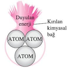 Bu yüzden, kimyasal tepkime meydana gelen bir işlemde enerji, denkliklerinde mutlaka hesaba katılması gereken kimyasal enerji değişiklikleri olacaktır.