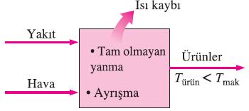 Bir yakıtın adiyabatik alev sıcaklığı şunlara bağlıdır: (1) Tepkimeye giren maddelerin durumu (2) Reaksiyonun tamamlanma derecesi (3)Kullanılan hava miktarı Oluşum entalpisi h f yakıtın faz durumuna