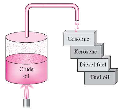 YAKITLAR VE YANMA YAKIT: Isı enerjisi verecek şekilde yanabilen herhangi bir maddeye yakıt denir.
