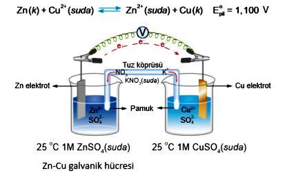 Kendiliğinden oluşmayan (istemli olmayan) redoks tepkimelerinin dışarıdan elektrik enerjisi verilerek gerçekleştirilmesi işlemine elektroliz denir.