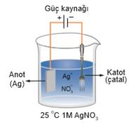 Metal Kaplamacılık. Metalle kaplama işleminde kaplanacak madde elektroliz kabında katot elektrot, kaplayacak metal anot elektrot olarak görev yapar.