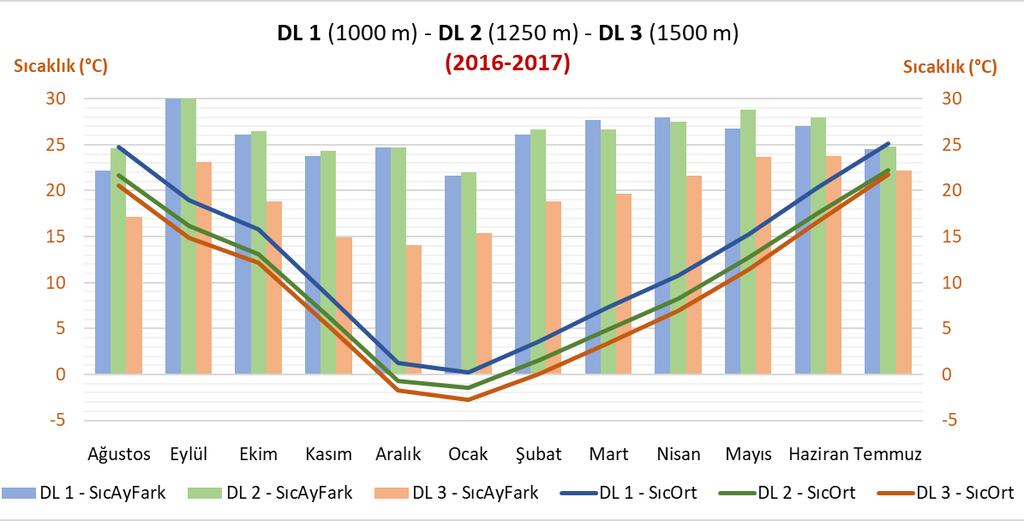 (2016 Ağustos-2017 Temmuz). Şekil 10.