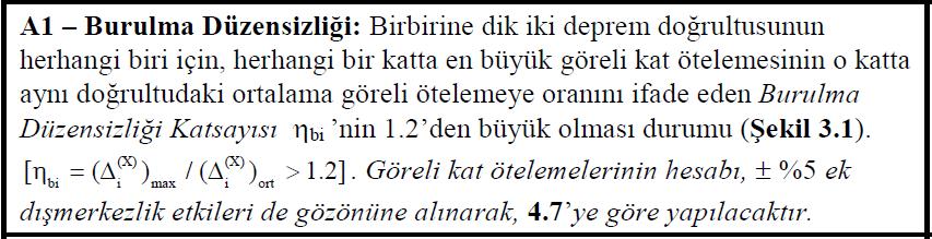 TBDY-Bölüm 3-Tasarım ve Değerlendirme İçin Genel Esaslar 3.6.