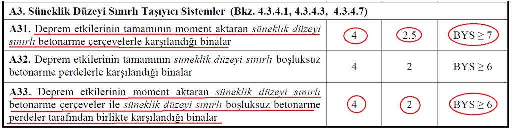 Bölüm 4: Binaların Dayanıma Göre Tasarım Esasları 4.3.1.