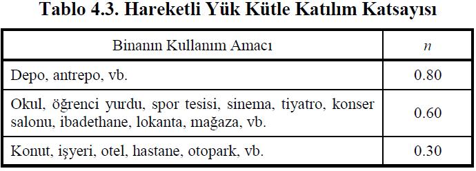 Bölüm 4: Binaların Dayanıma Göre Tasarım Esasları 4.5. DOĞRUSAL HESAP İÇİN TAŞIYICI SİSTEM MODELLENMESİNE İLİŞKİN KURALLAR 4.5.9.