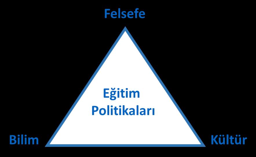 Felsefe - Eğitim İlişkisi Eğitim felsefesinin konusu eğitim süreçleridir.