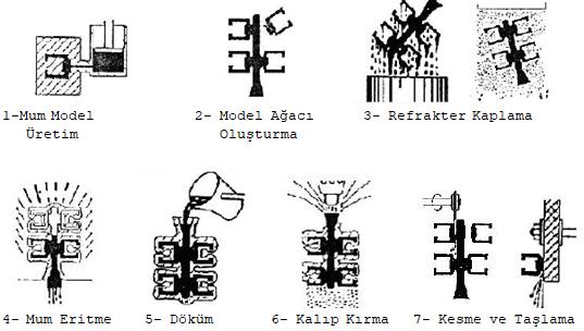 1. GİRİŞ (INTRODUCTION) Hassas döküm tekniği 2.