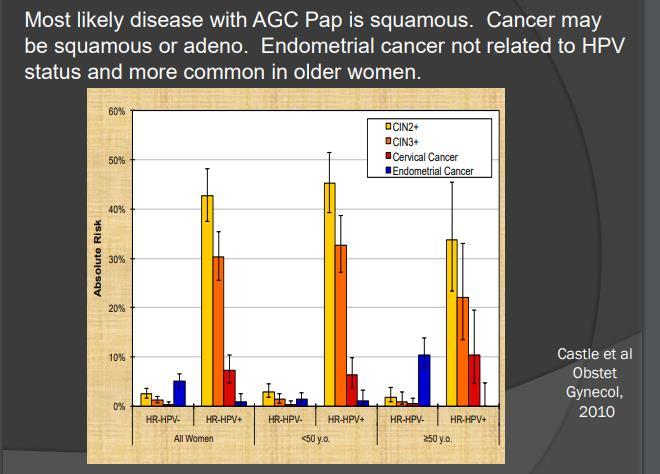 Atipik Glandüler Hücreler AGC Servikal adeno Ca Endometrial adeno Ca Over Ca Fallop tüpü kanseri gibi neoplastik durumlarla birlikte bulunabilir.