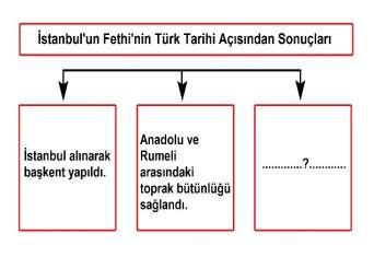 Bu bilgilere göre, hangi alanda yenilik yapıldığı söylenebilir?