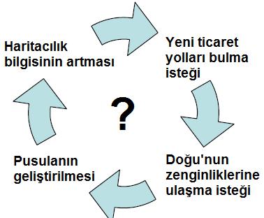 A) Kaptan-ı Derya B) Şeyhül İslam C) Kazasker D) Nişancı 17-) 19-) Okul Rehberlik Servisi bilgilendirme panosunu incelediğinizde Sosyal Bilgiler dersinde gördüğünüz hangi konu ile ilgili bilgileri