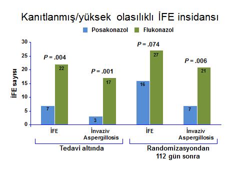 n:301 n:299 Ullmann AJ et al.