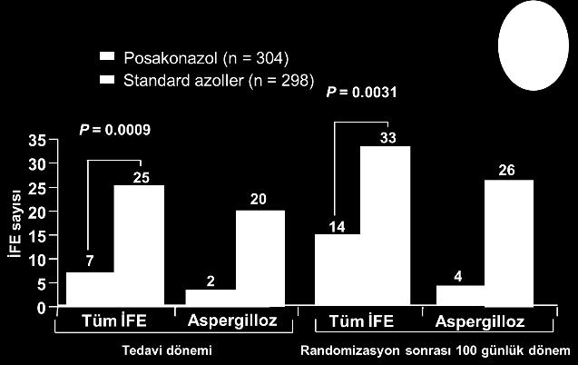 Cornely OA et al.