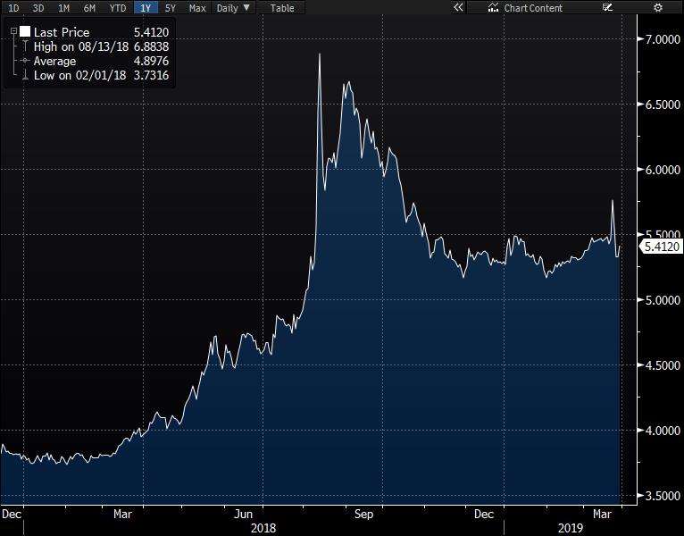 Günlük Destek Günlük Direnç Haftalık Bant USD/TRY 5.3450 5.2786 5.4603 5.5092 5.240 5.671 EUR/TRY 6.0940 5.9726 6.3328 6.4502 6.0048 6.4709 EUR/USD 1.1246 1.1237 1.1261 1.1267 1.120 1.136 GBP/USD 1.